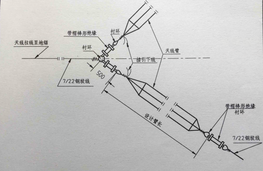 短波角笼天线