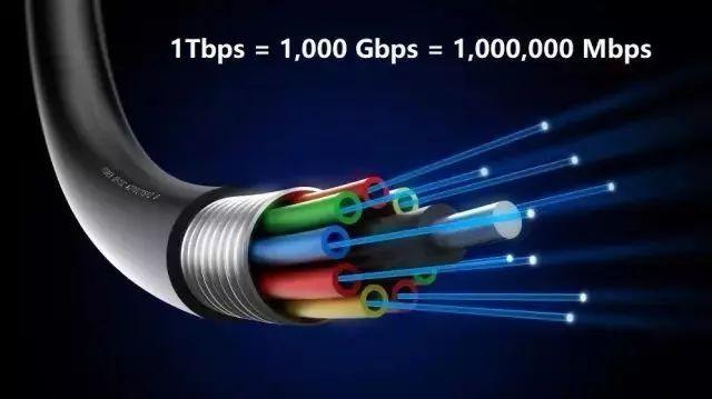 究竟什么是5G?从简单公式开始,第一次有人把 5G讲的简单明了