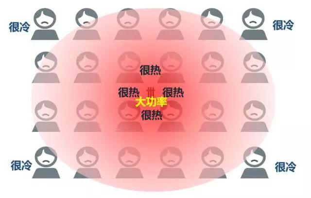 究竟什么是5G？从简单公式开始，第一次有人把 5G讲的简单明了