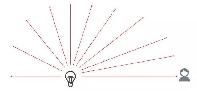 究竟什么是5G？从简单公式开始，第一次有人把 5G讲的简单明了
