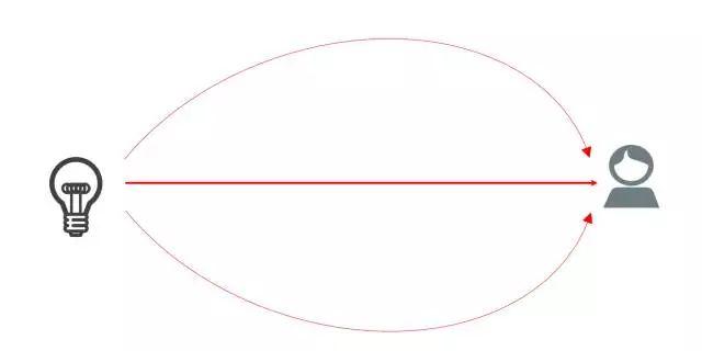 究竟什么是5G？从简单公式开始，第一次有人把 5G讲的简单明了