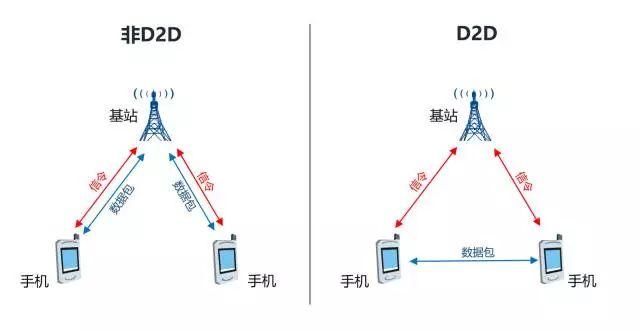 究竟什么是5G？从简单公式开始，第一次有人把 5G讲的简单明了